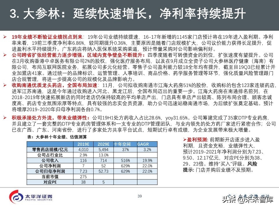 2020年医药行业投资策略：好赛道，好公司（75页PPT）
