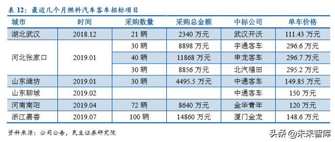 燃料电池专题报告：以动力锂电为鉴，燃料电池商业化加速