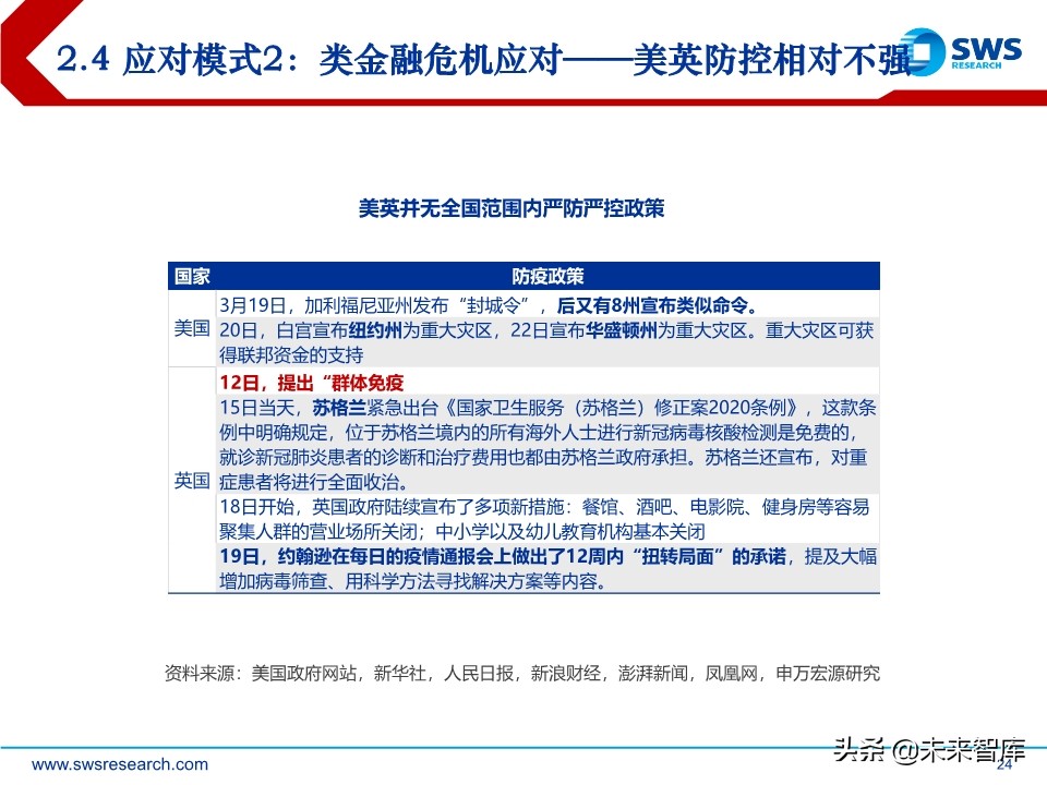 2020年春季宏观经济展望：大雪压青松，青松挺且直
