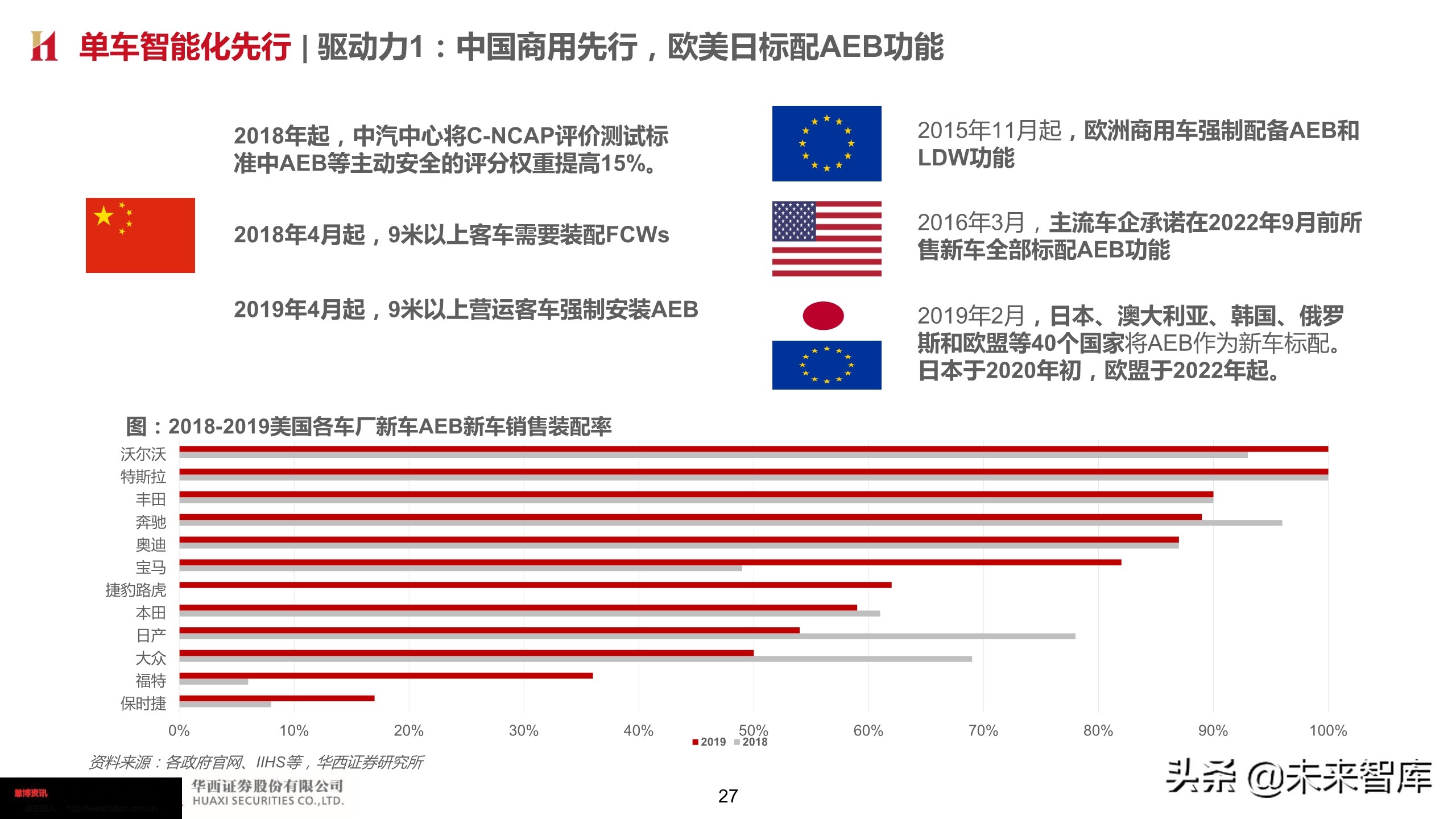 智能汽车深度报告：智能网联势不可挡，把握浪潮