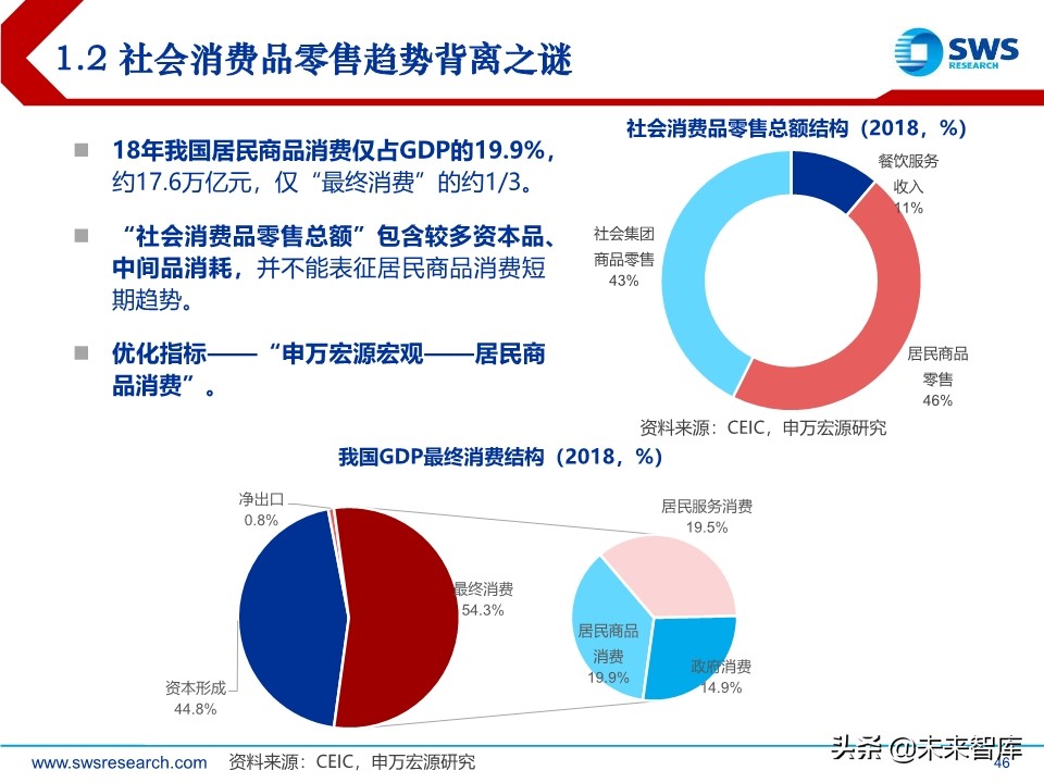 2020年宏观经济展望：求索大国转型，道、势、策（110页）