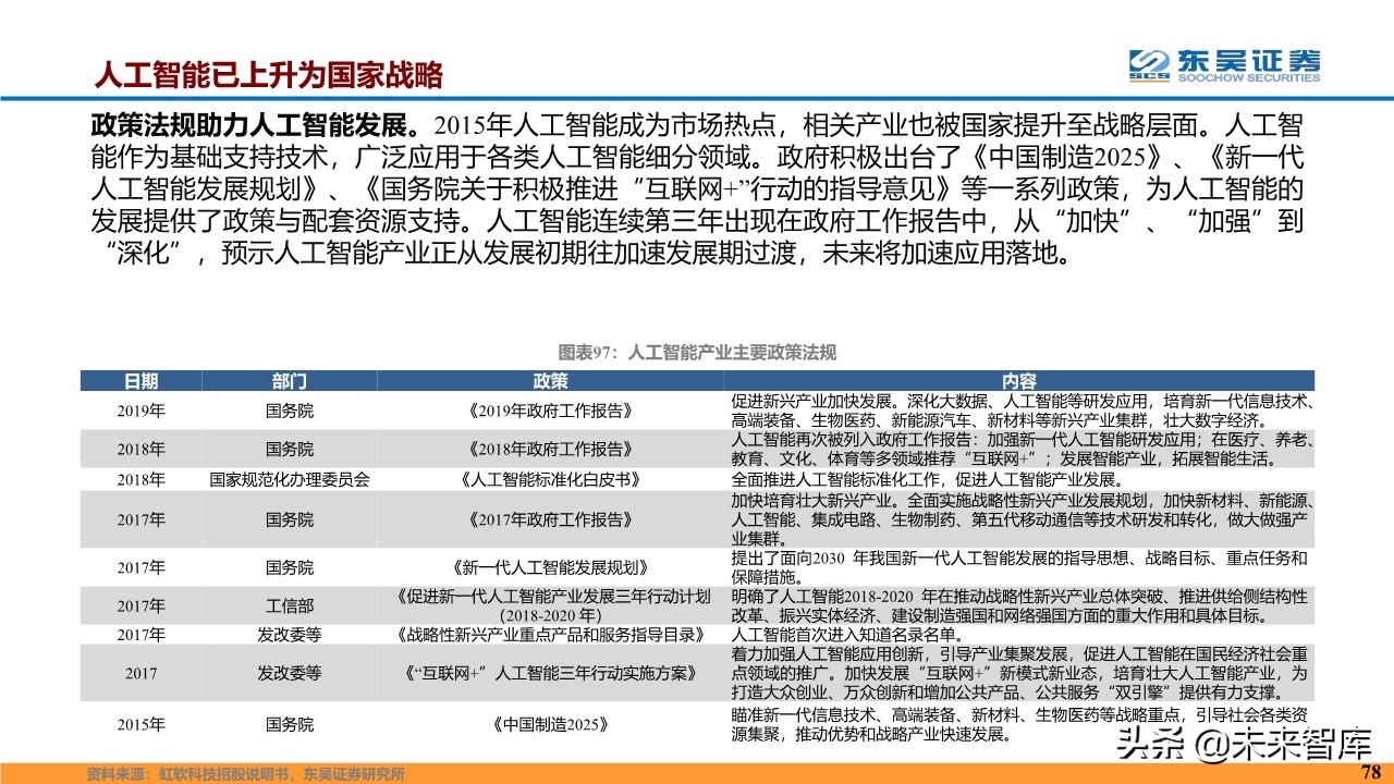 计算机行业2020年度投资策略报告（87页）