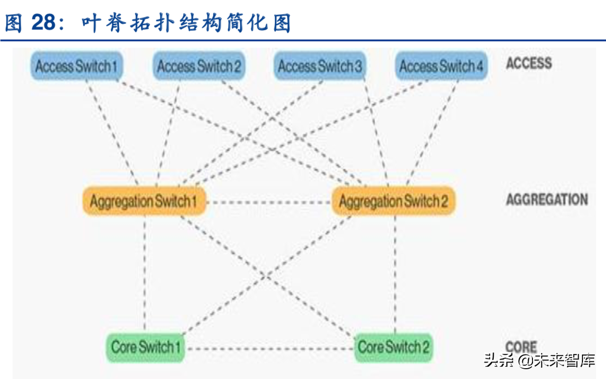 边缘计算深度报告：5G时代的万亿大市场