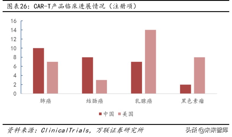 医药行业专题报告：CAR-T，商业化进展顺利，市场潜力仍待挖掘