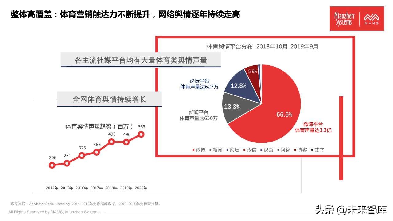 泛体育营销白皮书2020（77页PPT）