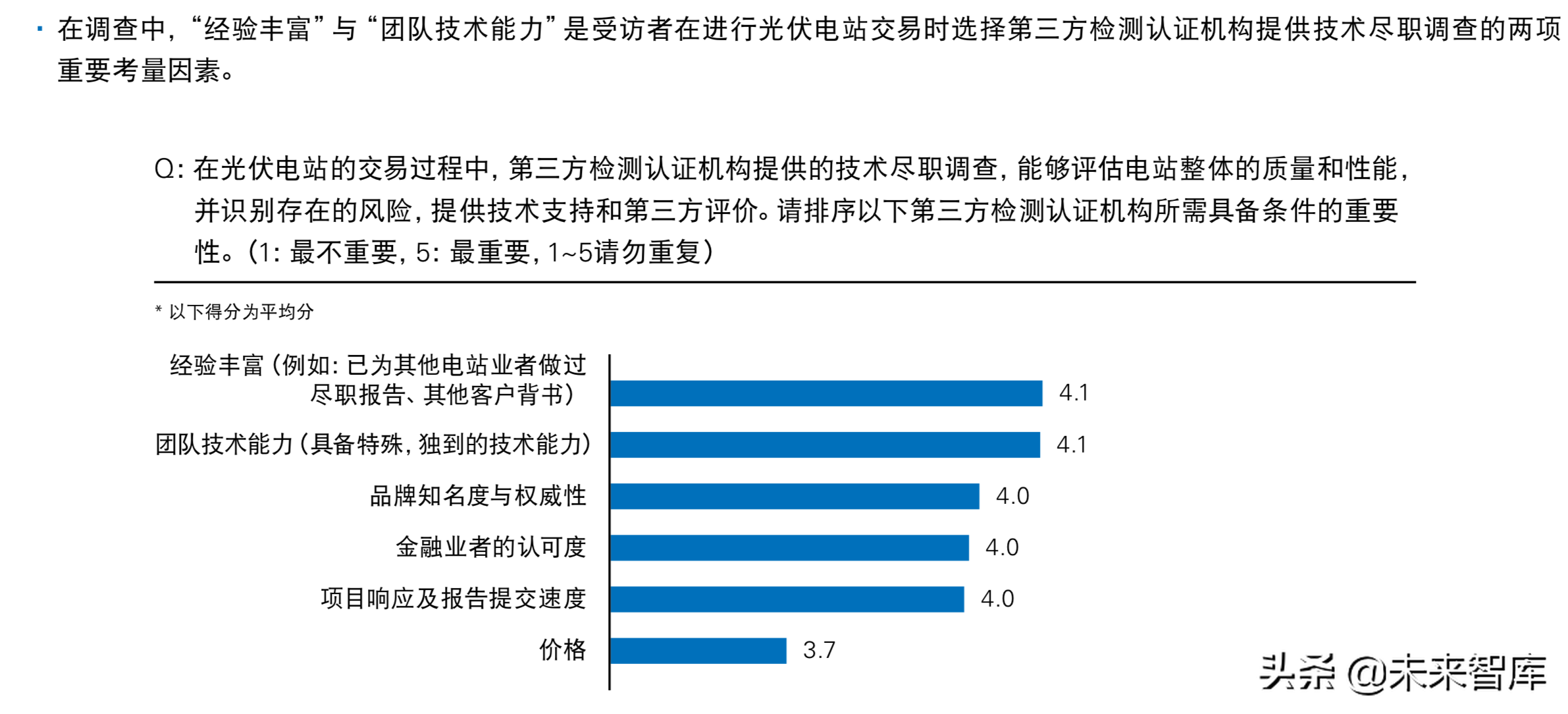 普华永道2019年中国光伏电站资产交易白皮书