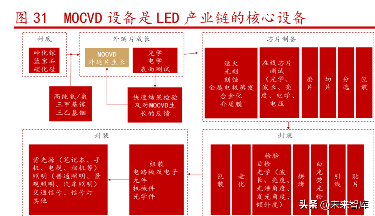 半导体设备行业研究之中微公司深度解析