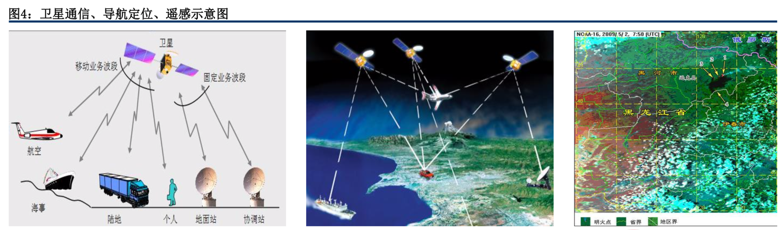 卫星及卫星通讯、导航、遥感技术与行业深度研究（92页PPT）