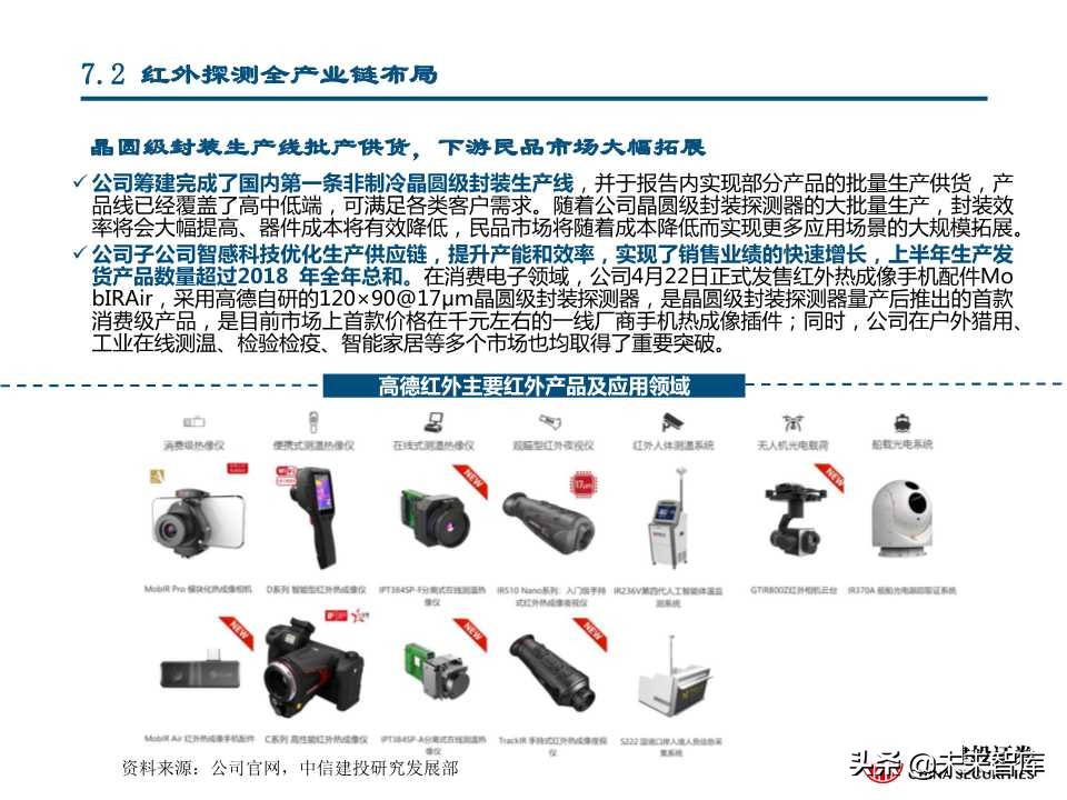 国产替代专题研究：连接器、碳纤维、红外探测器（88页PPT）