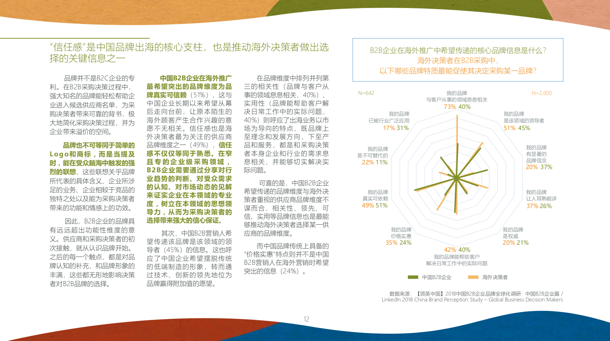 中国品牌全球化营销白皮书2019