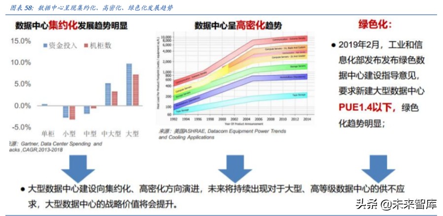 数据中心IDC行业百页洞见：政策、供需与创新的三重共振