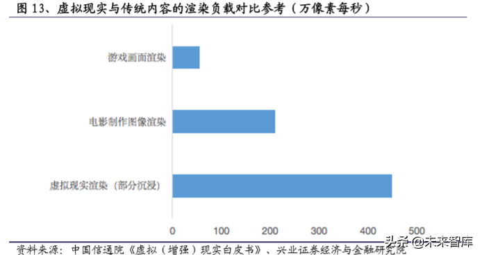 5G应用之云游戏、ARVR、互动剧发展市场研究