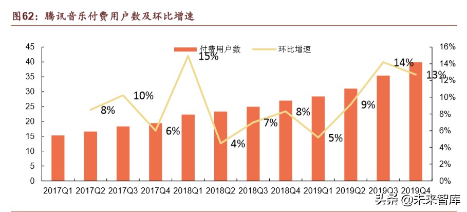腾讯帝国深度剖析：森林之后是更大的森林