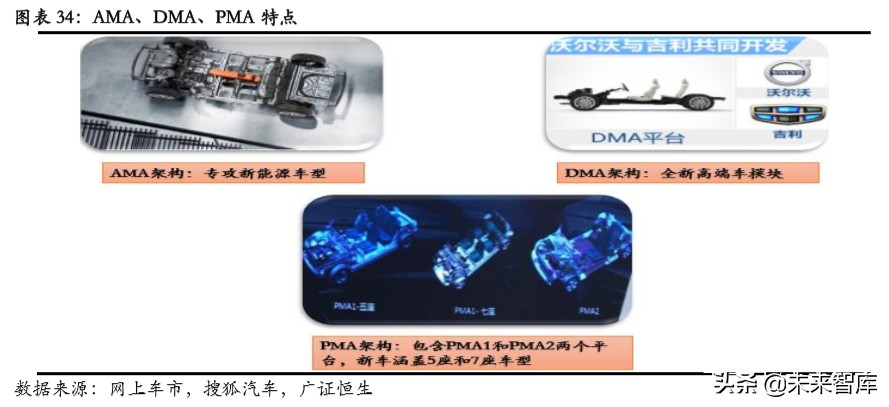 吉利汽车深度解析：具备全球竞争力的中国力量