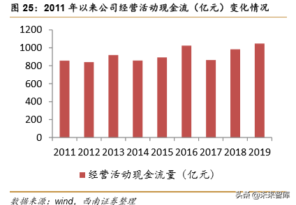 宝洁深度研究：全球日化巨头宝刀未老