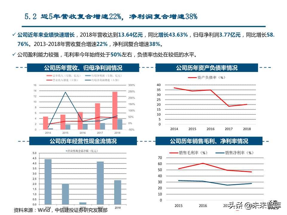 国产替代专题研究：连接器、碳纤维、红外探测器（88页PPT）