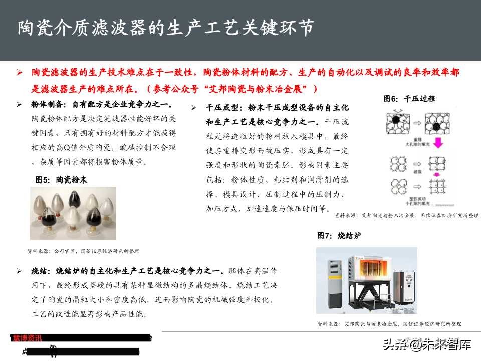 5G基站滤波器行业专题报告（50页PPT）