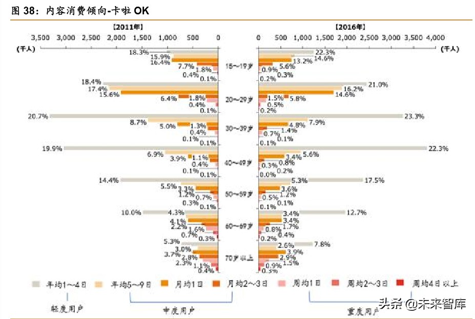 中日宅经济对比研究：深宅异域，风月同天