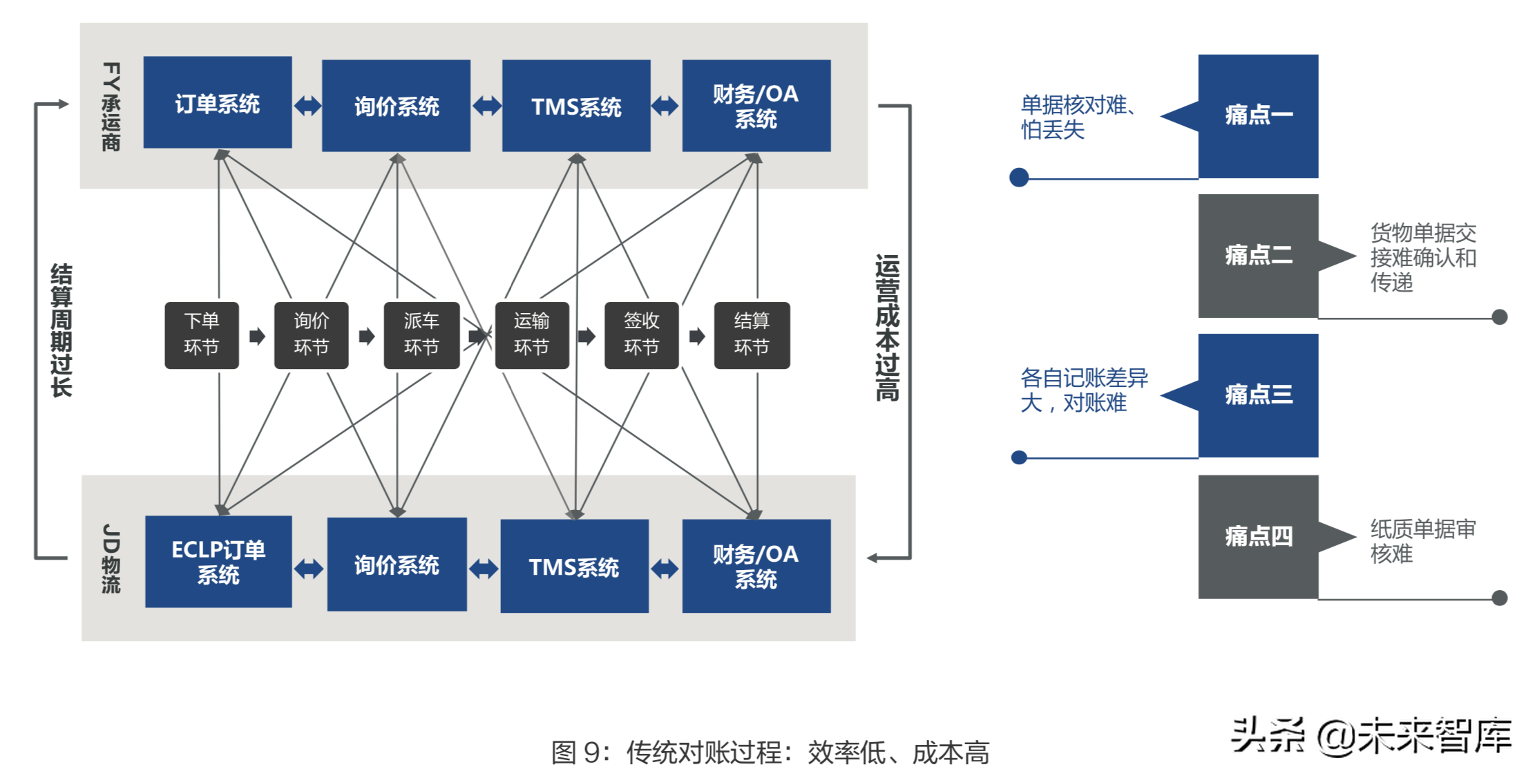 物流与区块链技术融合应用深度研究
