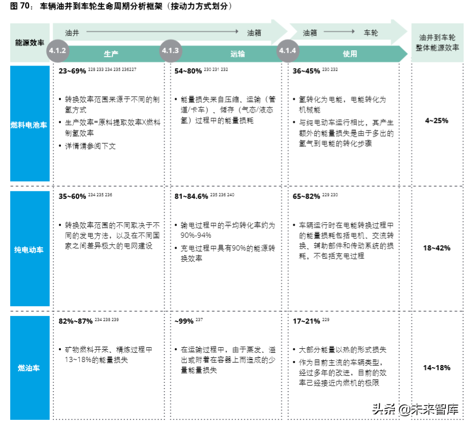 德勤氢能源及燃料电池交通解决方案白皮书（104页）