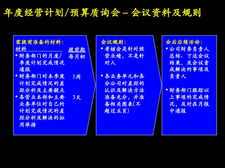 卓越管理工具：企业经营制胜的三大核心管理流程（100页PPT）