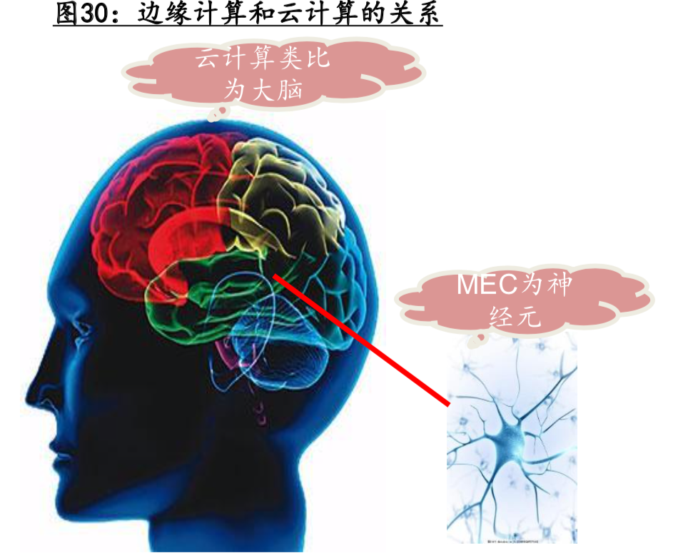 5G应用深度研究：探寻最具价值的5G四大应用主线