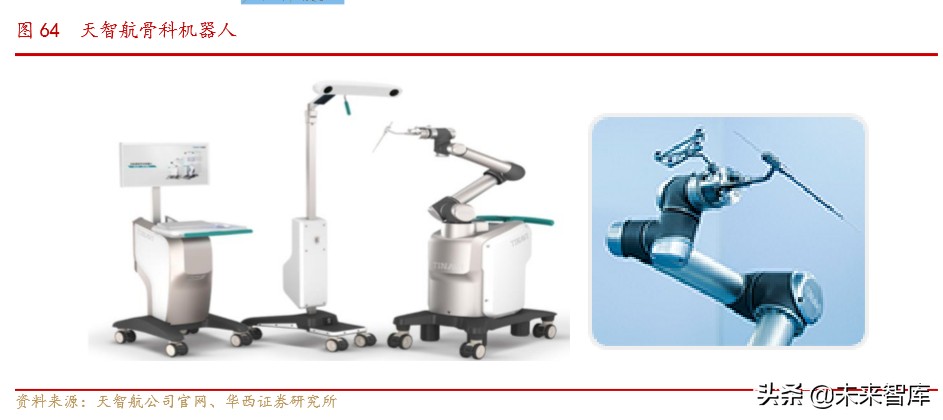 骨科行业深度报告：水大鱼大，老龄化与政策驱动