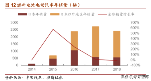 丰田汽车战略解析：打造未来汽车社会