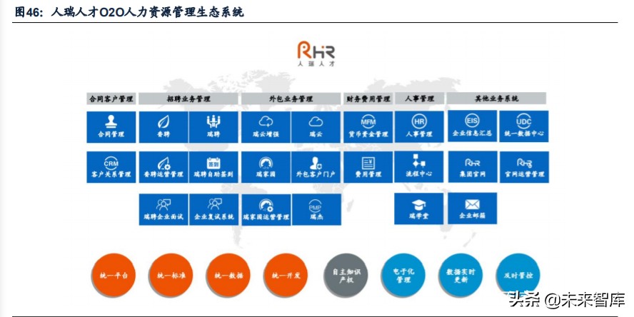 人力资源服务行业深度报告：看好灵活用工，对比龙头竞争力