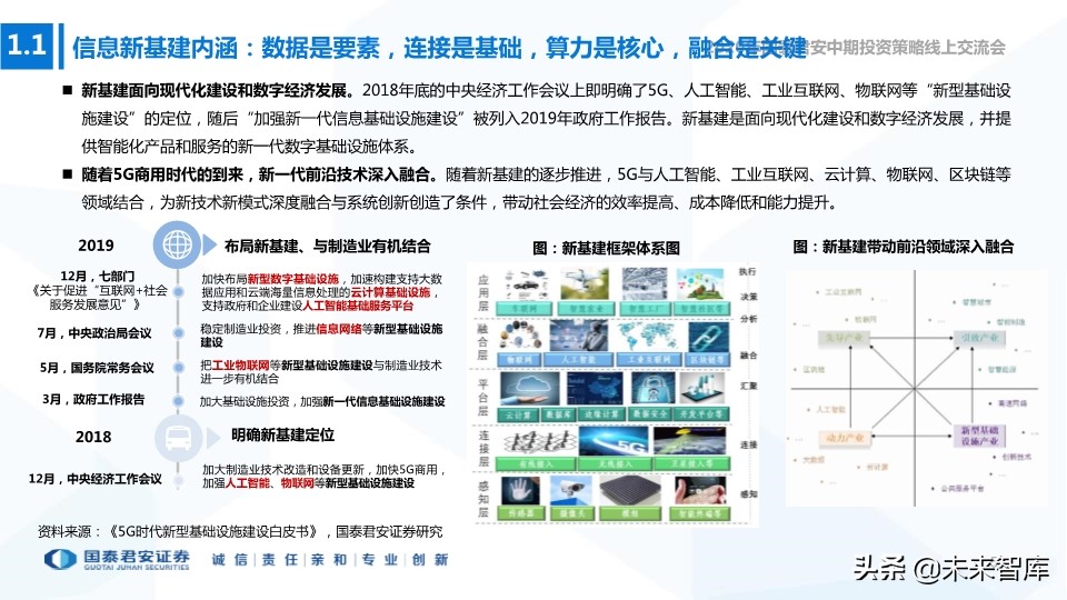 新基建专题报告：构筑连接和算力，5G、IDC、新兴产业持续受益