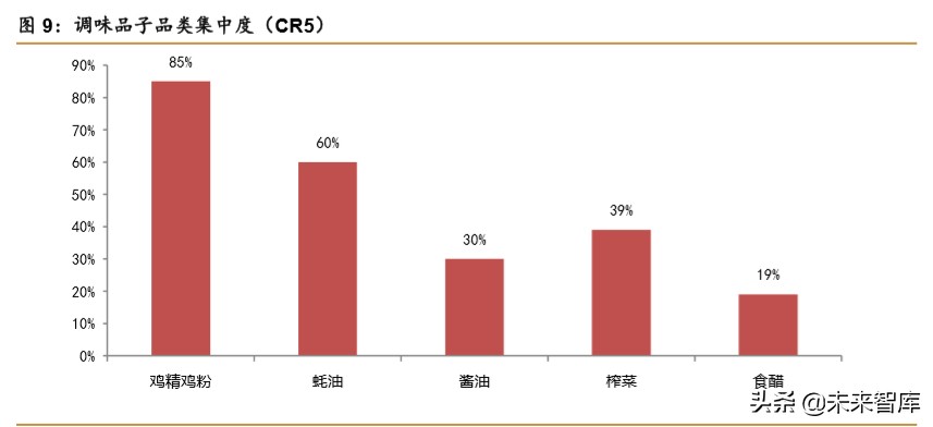 食醋行业深度报告：快速成长，亟待整合
