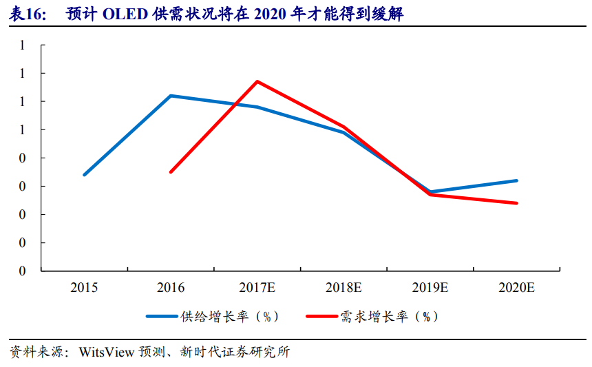 京东方深度解析：面板显示龙头剑指全球第一
