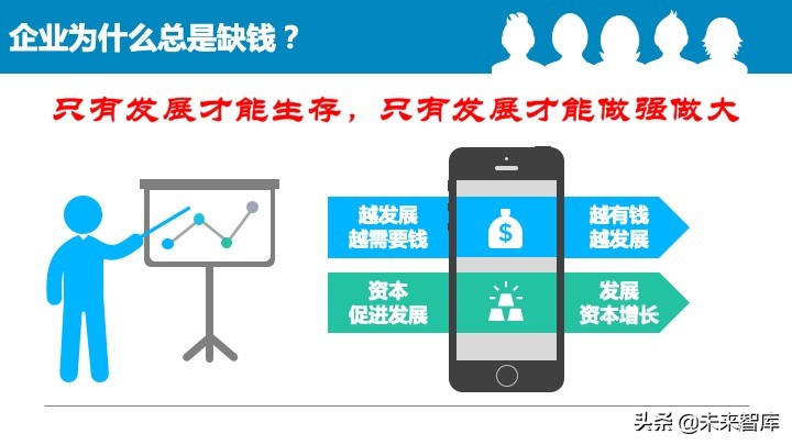 2020中国中小企业融资模式大全（85页）