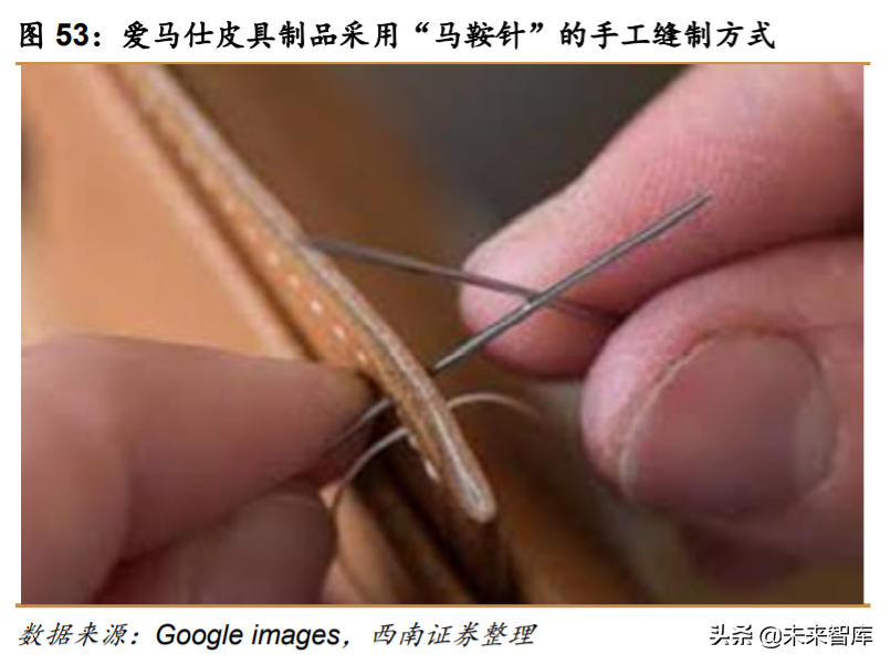 解读爱马仕：巴黎驶来的马车贵族