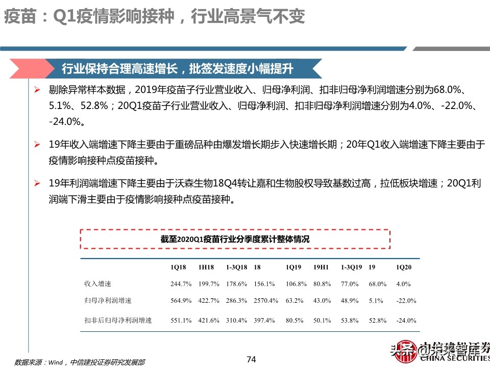医药行业年报及季报综述：关注“疫情后修复”与“新基建”