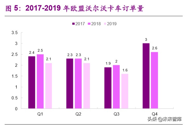 燃料电池产业前沿分析：氢能重卡行业专题报告