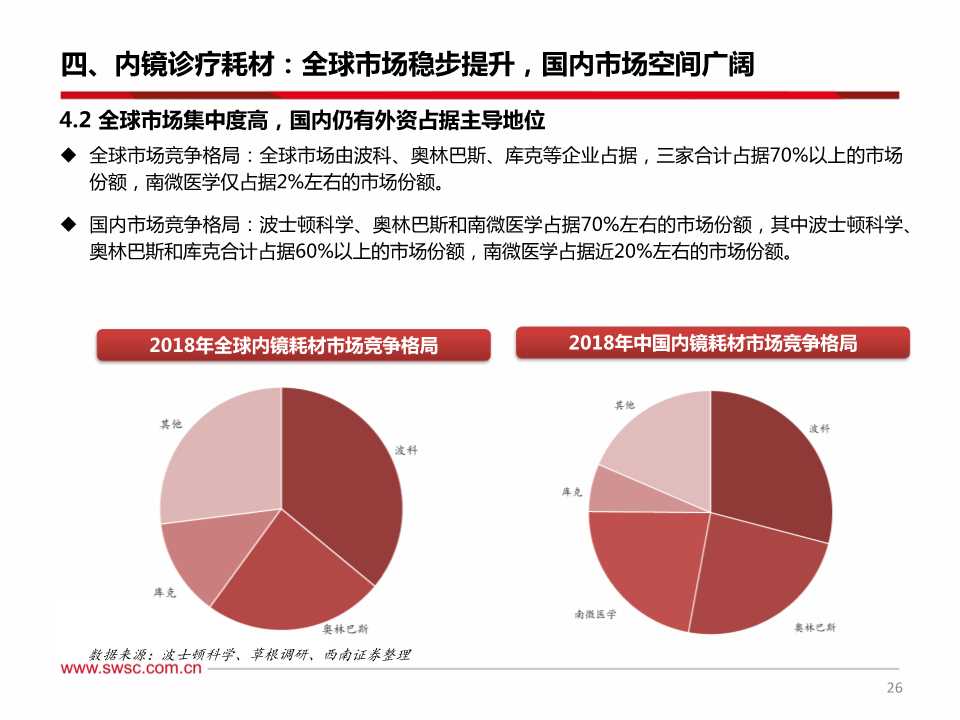 消化系统介入诊疗及内窥镜行业深度研究报告