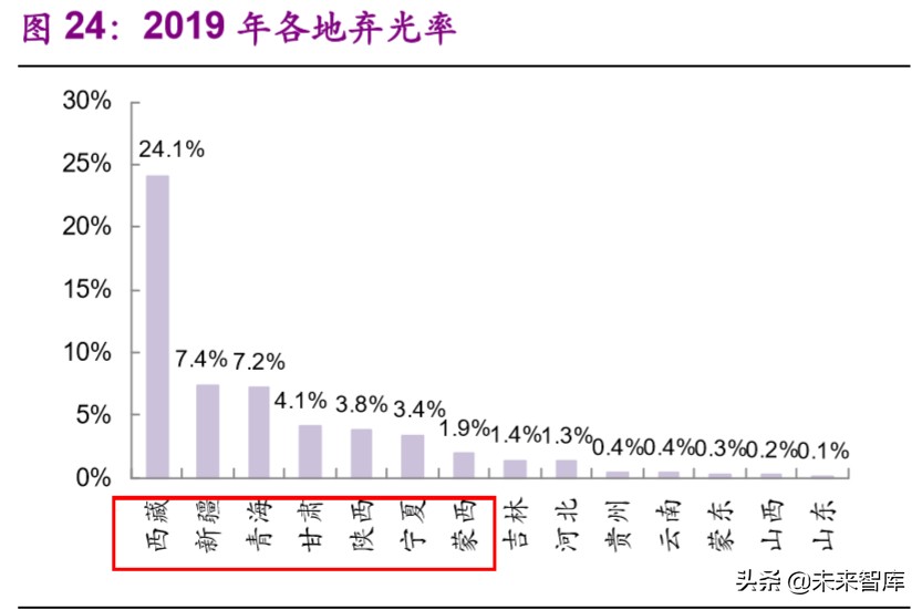 新基建专题报告：特高压，加速电力传输的超级动脉