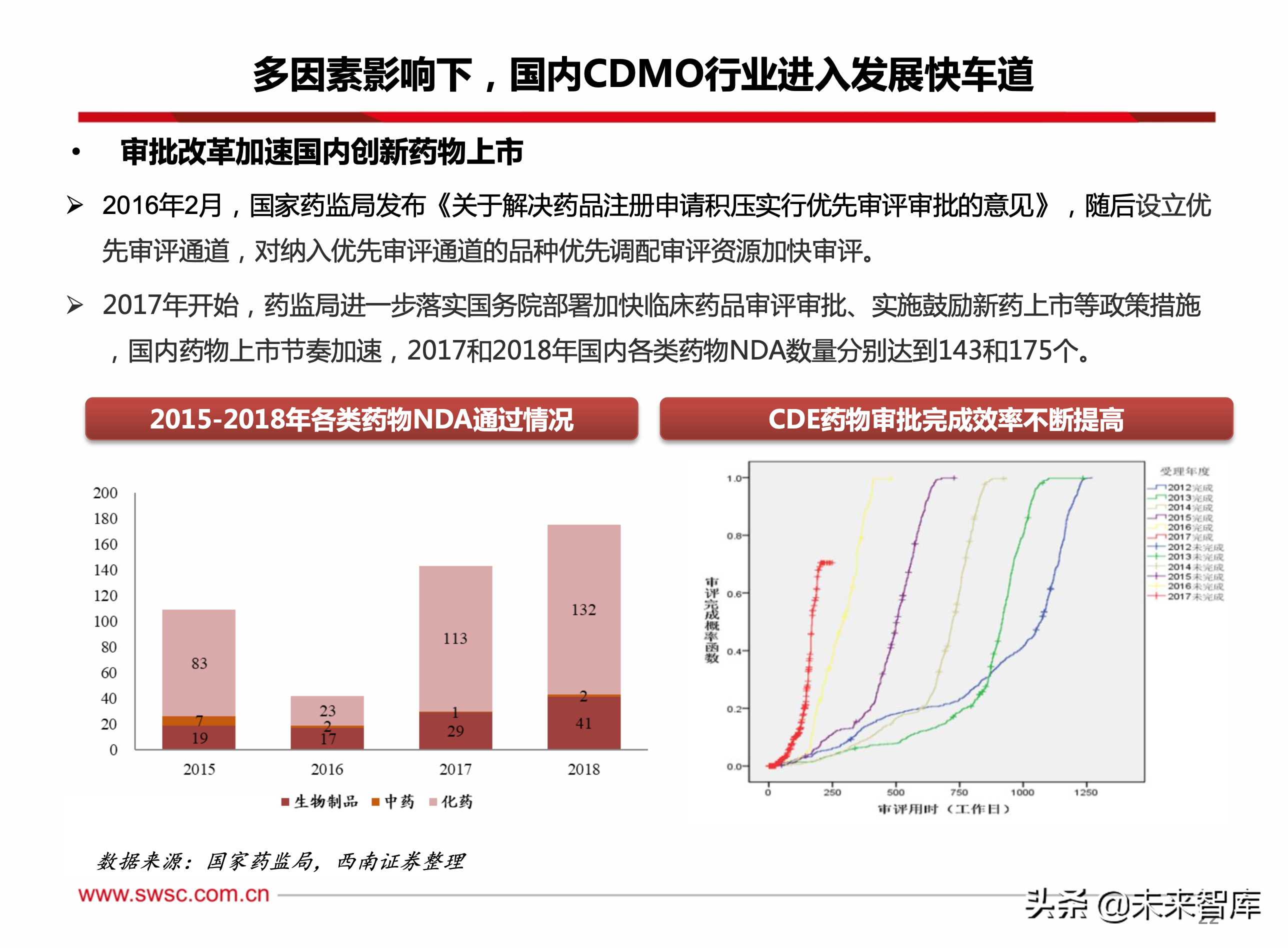 医药行业CDMO专题报告：创新为王，行业持续维持高景气