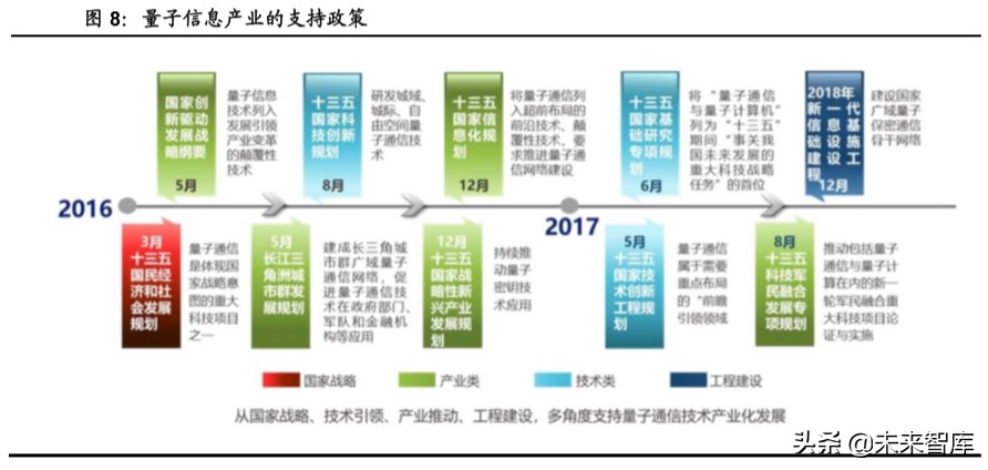 量子信息行业专题报告：布局量子信息，开启未来信息技术之争