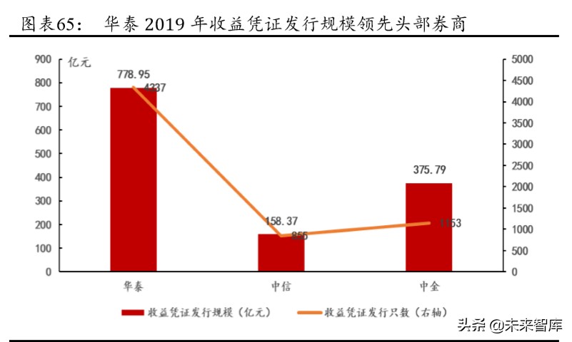 华泰证券深度解析：创新引领，“财富+机构”成就新龙头
