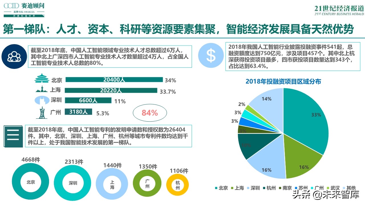 2019中国智能经济发展趋势与展望