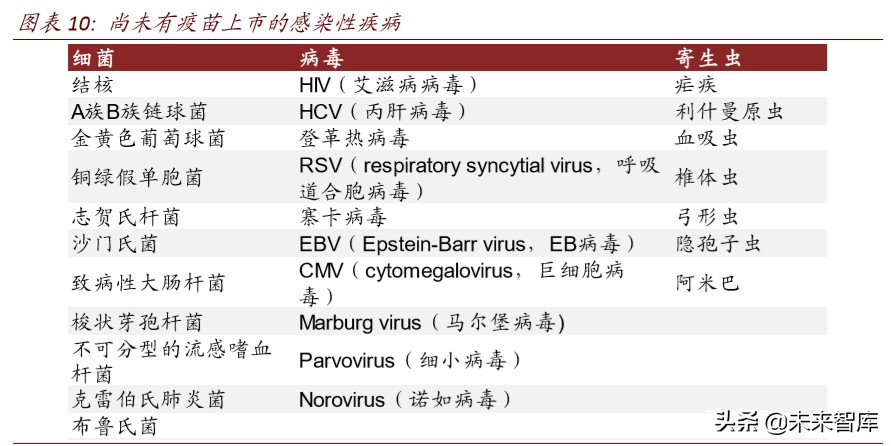 医药行业专题报告：疫苗行业迎来产业升级新时代