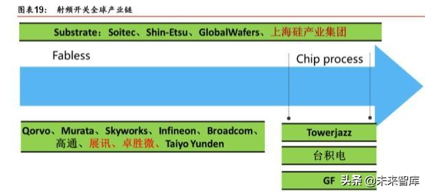 5G产业链之射频前端芯片国产化机会深度分析