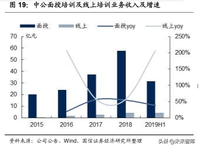 教育行业深度报告：教育在线流量井喷，商业模式加速进化