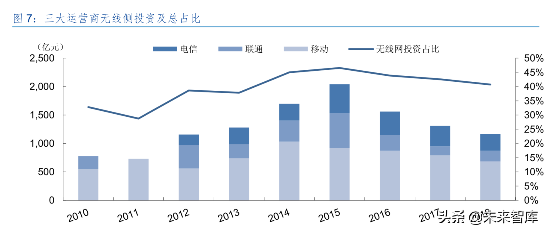 5G行业中期策略：5G开启新时代，产业加速国产化