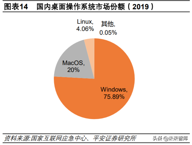 中国软件深度解析：基础软件布局完整，信创工程增长助力
