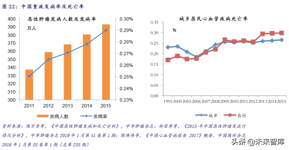 医疗卫生投资报告：政策助力，公共医疗卫生板块成避险优选渠道