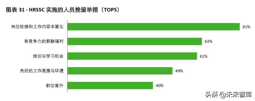 德勤2020年中国人力资源共享服务调研报告