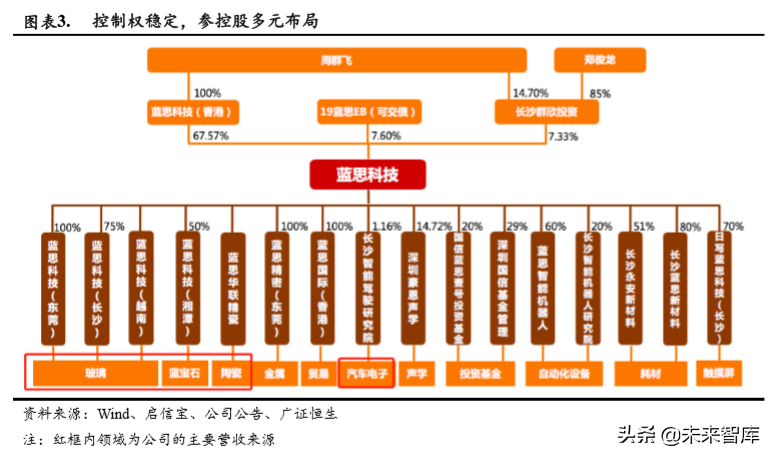蓝思科技深度解析：新周期开启，最为受益标的